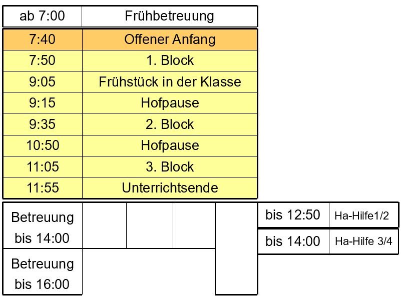 Unterrichtszeiten